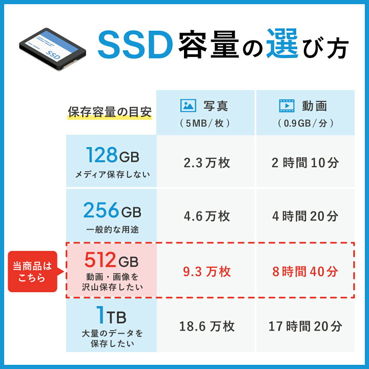 楽天市場】本日超得！10%OFF｜中古ノートパソコン Core i5 第8世代 大 