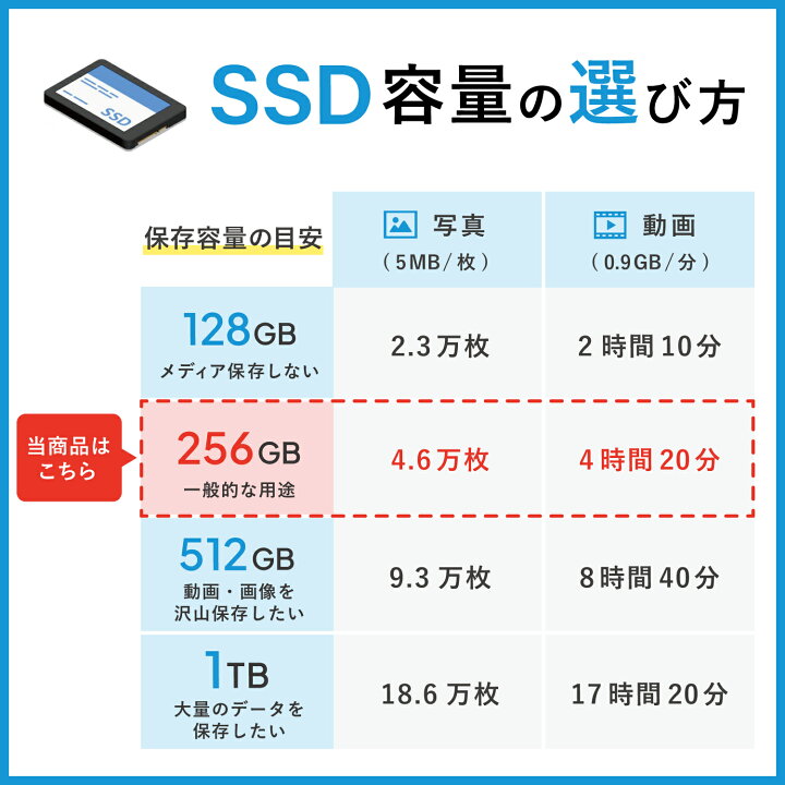 楽天市場】本日超得｜中古ノートパソコン Windows11 Office付｜Core i3 
