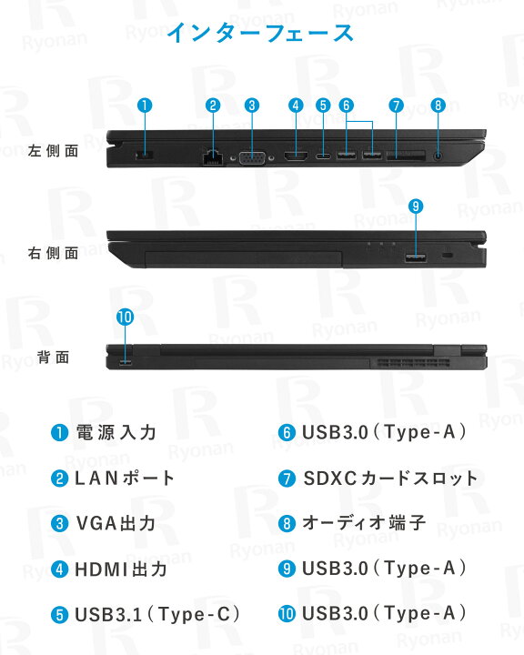 楽天市場】本日超得！10%OFF｜中古ノートパソコン Core i5 第8世代 大 