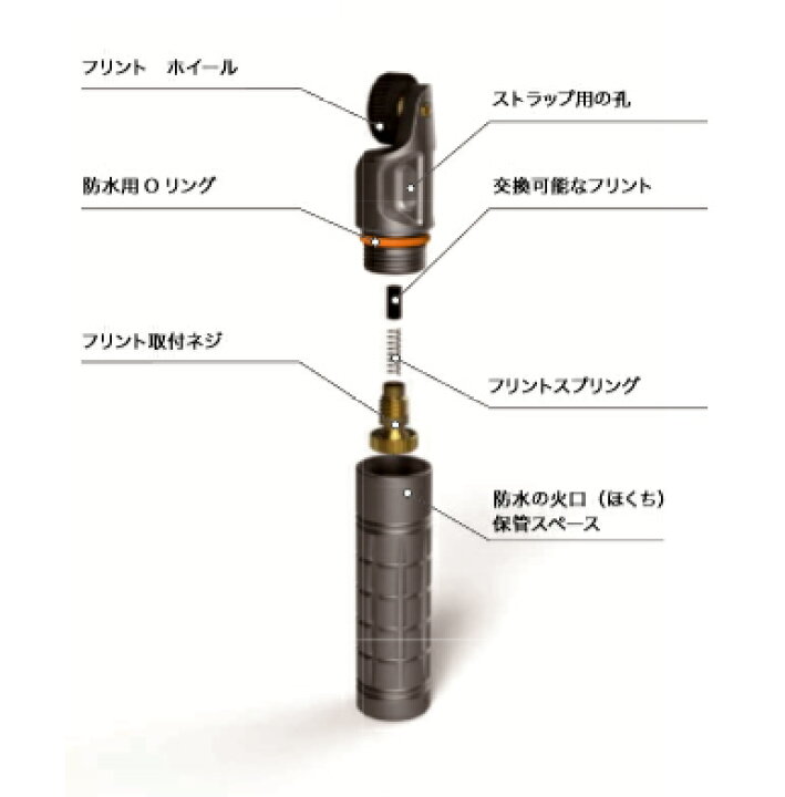 楽天市場】エクソタック ナノスパーク Exotac 正規品 | 着火 