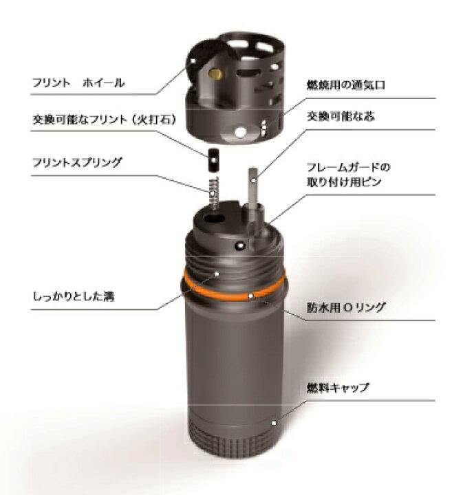 楽天市場】エクソタック タイタンライト Exotac 正規品 | 着火 