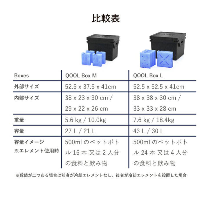 楽天市場】クール QOOLボックス M ブラック エコプラス QOOL 正規品 