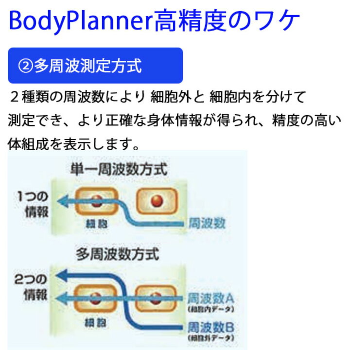 楽天市場】【送料無料】大和製衡 高精度型体組成計 DF870N (検定外品 