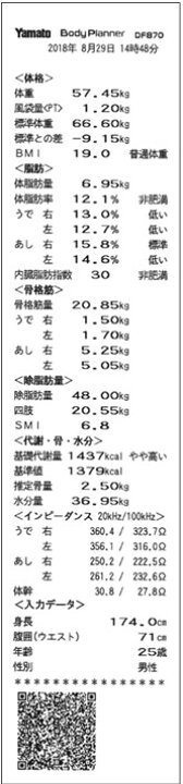 楽天市場】【送料無料】大和製衡 高精度型体組成計 DF870N (検定外品 