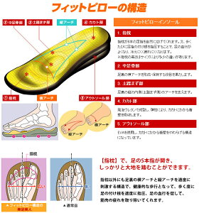 美足美人・美足美男スリッパ【健康サンダルメンズ】【足つぼスリッパ】