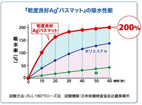 バスマット乾度良好Ag+業務用バスマット50×80cmオカバスマット速乾足拭きマットお風呂マット