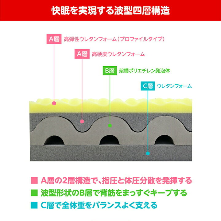 楽天市場】【3/30(日)10%OFFクーポン配布中】【ポイント10倍】【在庫 