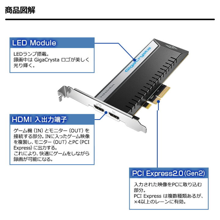 楽天市場】IOデータ 4K/60p記録対応 ソフトウェアエンコード型 PCIe  