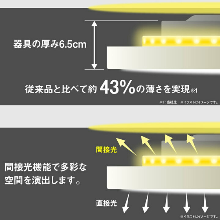 楽天市場 東芝 Led シーリングライト 12畳 Nleh115a Lc Srm ウルトラぎおん楽天市場店