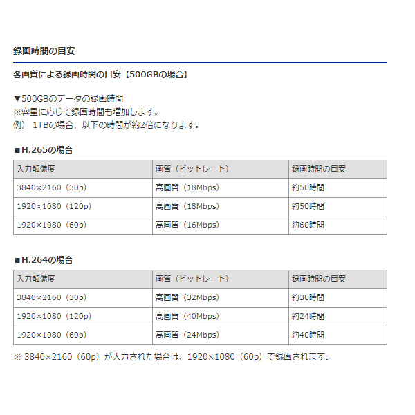 楽天市場】IOデータ 4K対応 HDMIキャプチャー GV-USB3/HDS【/srm