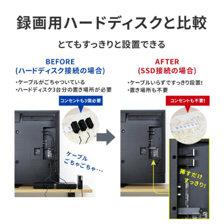 楽天市場】[予約]I-O DATA アイ・オー・データ機器 録画用スティック 