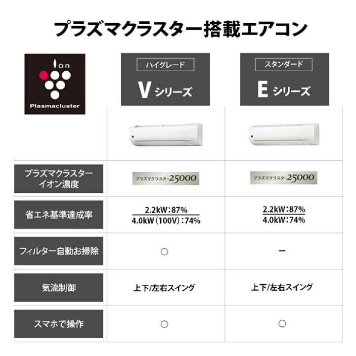 楽天市場】エアコン シャープ SHARP Vシリーズ 2025年モデル ルーム 