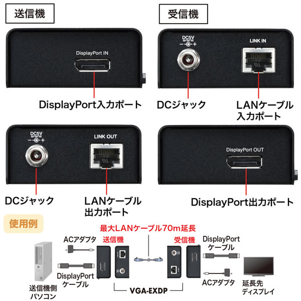 10％OFF サンワサプライ DisplayPortエクステンダー VGA-EXDP