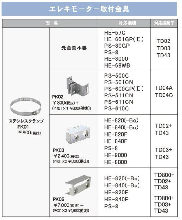 楽天市場】PK01 HONDEX 本多電子 魚群探知機用エレキモーター取付  