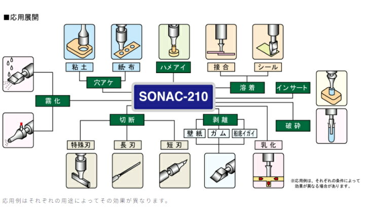 超音波溶着機 DCXS 20:2.5 スタック仕様超音波プラスチック溶着機 EASY 