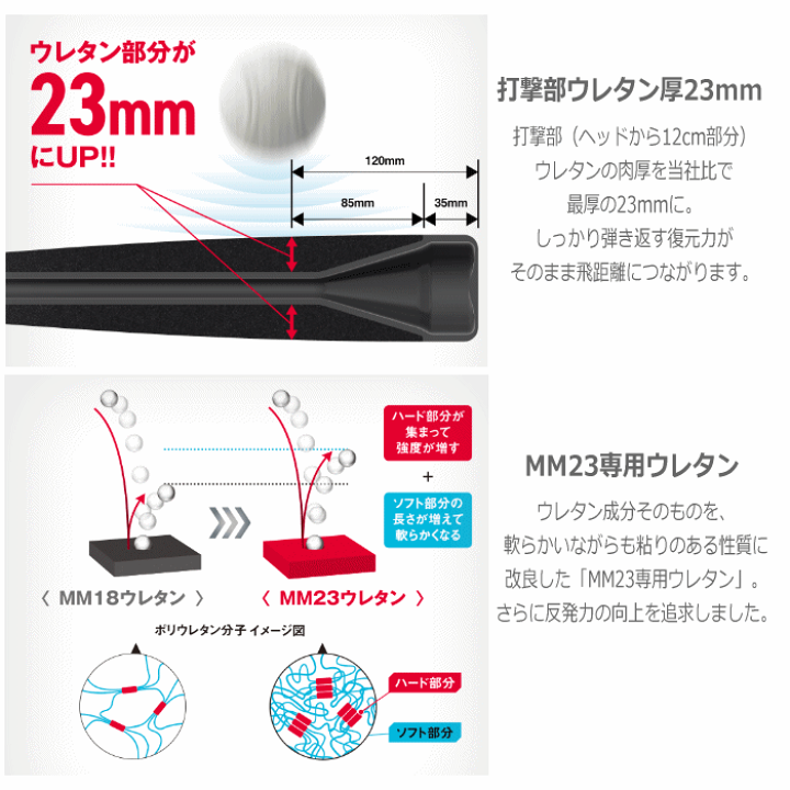 とっておきし福袋 SSK MM23 84cm 710g平均 starehegirlscentre.sc.ke