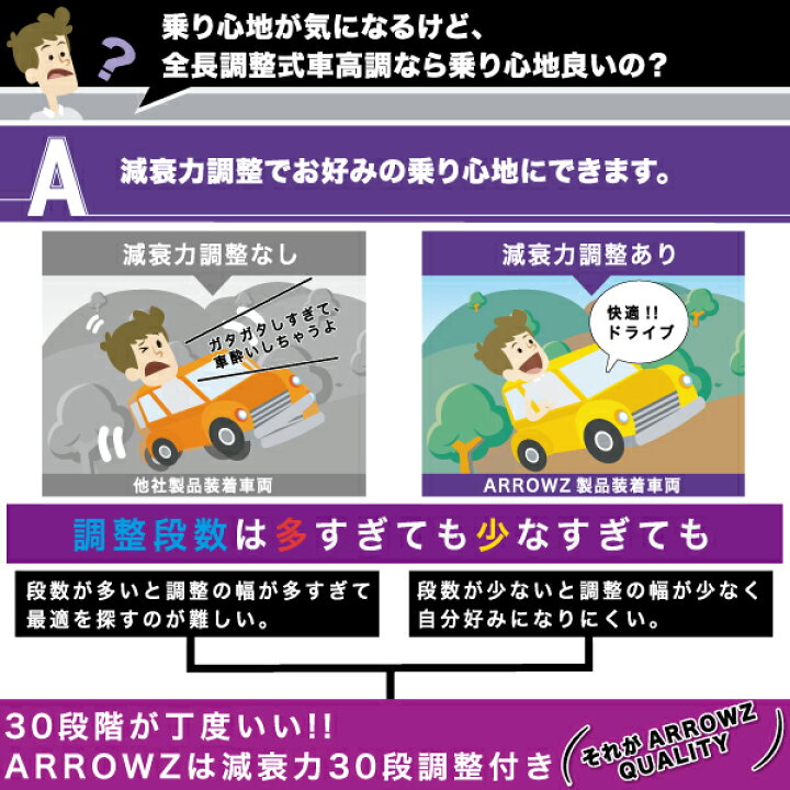 楽天市場】ARROWZ 車高調 UCF30 セルシオ アローズ車高調 全長調整式車 
