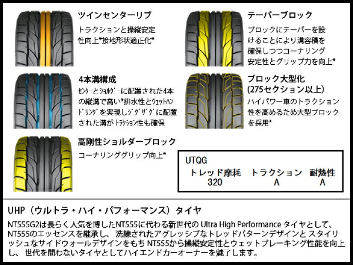 楽天市場】225/45R18 95Y NT555 G2 NITTO 国産 225/45 18インチ 