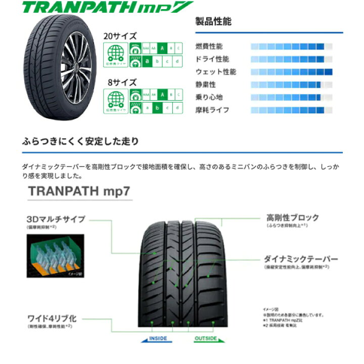 楽天市場】24年製 215/50R17 95V XL トランパス mp7 新発売MPZ後継 215 