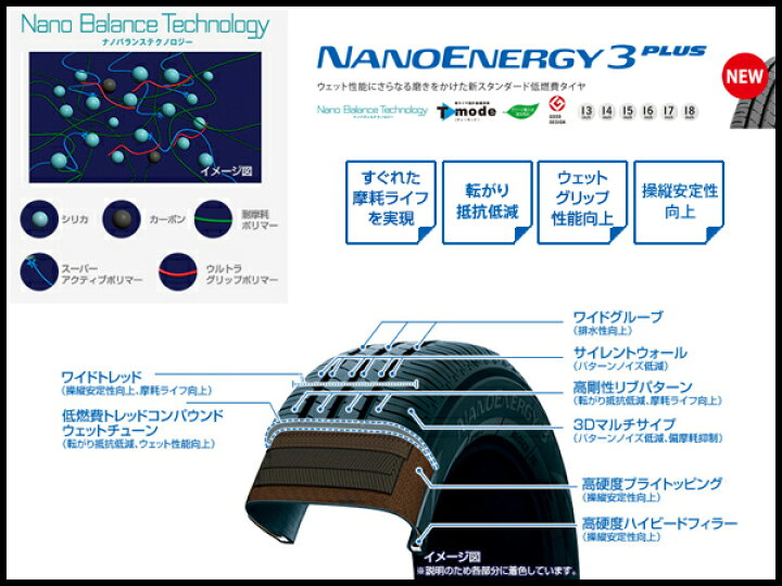 楽天市場】215/45R18 89W ナノエナジー 3 プラス NANOENERGY 3 + PLUS 