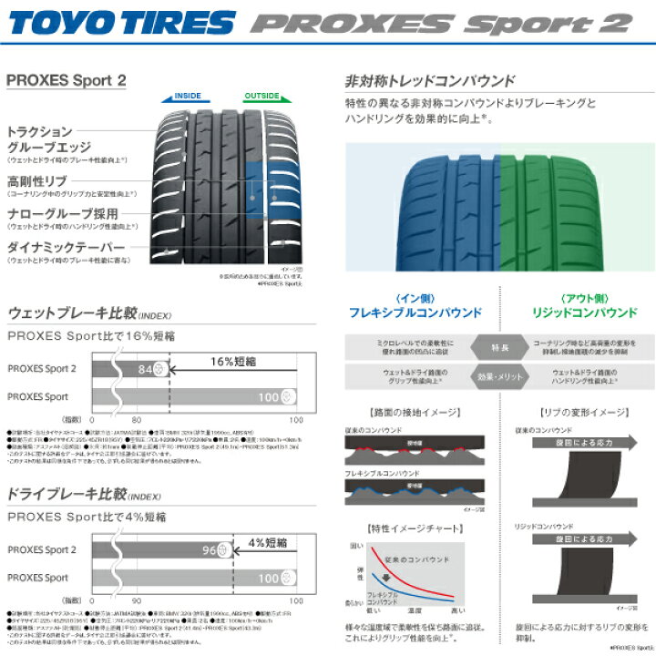 楽天市場】275/30R20 PROXES Sport2 275/30ZR20 国産 トーヨー タイヤ 