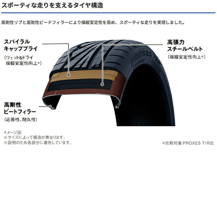 楽天市場】195/55R16 91V プロクセス TR1 TOYO TIRES 195 55 16インチ 