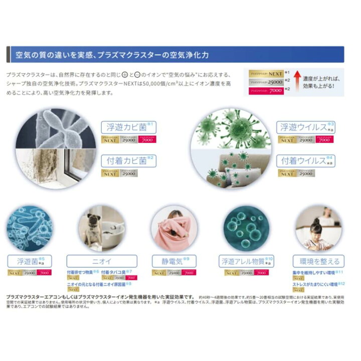 楽天市場 エアコン ルームエアコン 6畳用 プラズマクラスター 家庭用 標準取付工事込 シャープ ルームエアコン Dmシリーズ 6畳用 21年モデル Ay N22dm うさマート 楽天市場店