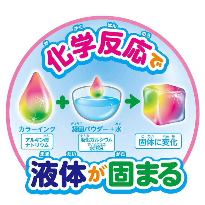 楽天市場 エジソントイ ぷにょぷにょ 化学反応 実験 理科 サイエンス ケイジェイシー ぷにょぷにょアクアリウム 海のなかまを作って遊ぼう 6色セット Kjt151 うさマート 楽天市場店