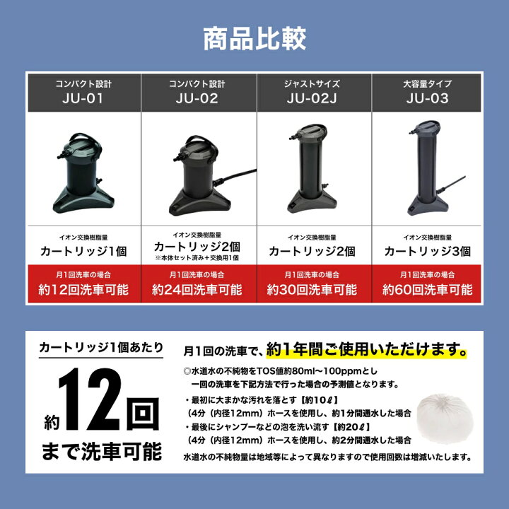 楽天市場】グリーンライフ 純水器 ピュアニッシュプロ JU-03 純水器 