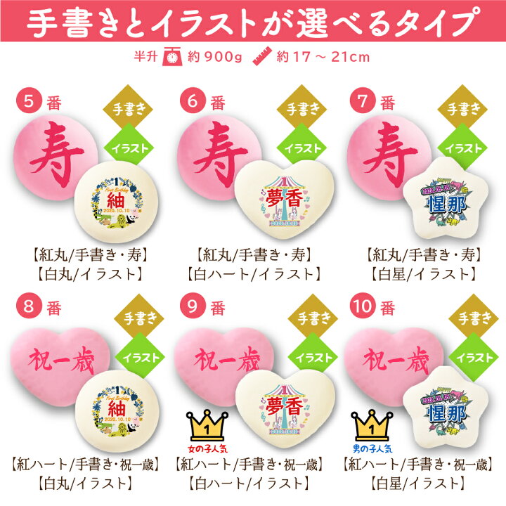 楽天市場 送料無料 一升餅 セット お祝い セット 一生餅 背負い餅 うさもち 名前入り わらじ 風呂敷リュック 背負い餅用 ハート ほし ギフト対応 餅踏み 1歳 誕生日 餅踏み お急ぎ対応 宇佐餅 Oem あすらく 選び取り お餅の専門店 うさもち 楽天市場 送料無料 一升餅 セット お祝い セット 一生餅 背負い餅 うさもち 名前入り わらじ 風呂敷リュック 背負い餅用 ハート ほし ギフト対応 餅踏み 1歳 誕生日 餅踏み お急ぎ対応 宇佐餅 Oem あすらく 選び取り お餅の専門店 うさもち