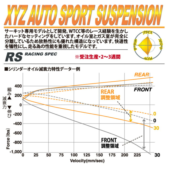 楽天市場】XYZ 車高調 フーガ KY51 Y51 ニッサン RS Type RS-IN16 