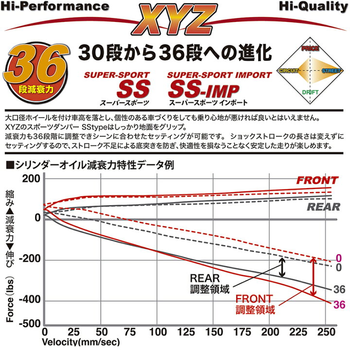 楽天市場】XYZ 車高調 VW ザ ビートル (16C) マルチリンク SS Type-IMP 