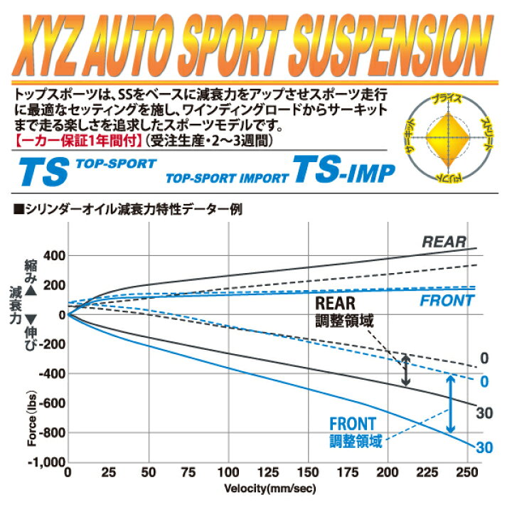 楽天市場】XYZ 車高調 フーガ KY51 Y51 ニッサン TS Type TS-IN16 