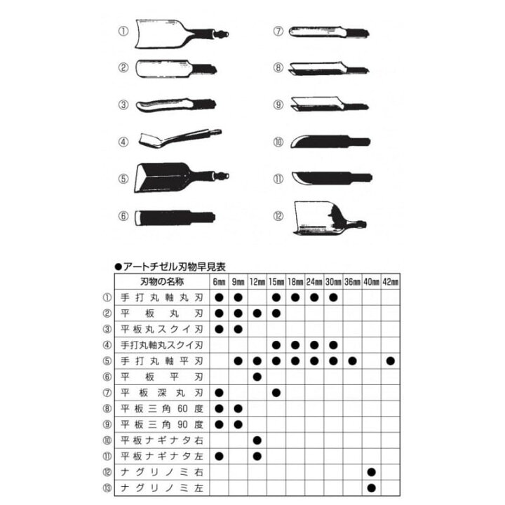楽天市場】アートチゼル RA-200型 13069 細工 彫刻 工具 RAKUDA ラクダ 