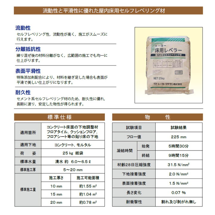 楽天市場】セメント 床用レベラー 25kg 5429 建築 土木 補修 床 