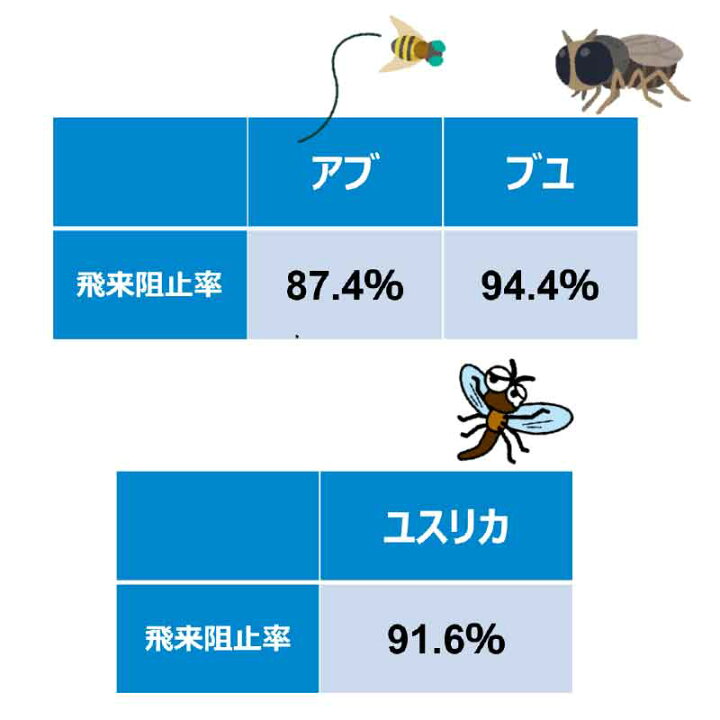 楽天市場 蚊取り線香 アース極太虫よけ線香 太渦巻 30巻函 アブ 虻 ブユ 蚊取り 皿付き 煙が広がりやすい キャンプ アウトドア 山仕事 農作業 Erath アース 三冨d プラスワイズ ホームセンター店 楽天市場 蚊取り線香 アース極太虫よけ線香 太渦巻 30巻函 アブ 虻 ブユ 蚊取り 皿付き 煙が広がりやすい キャンプ アウトドア 山仕事 農作業 Erath アース 三冨d プラスワイズ ホームセンター店