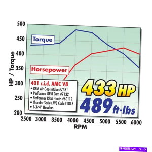 Intake Manifold 1988ÑW[vJ10̃GWzC}jz[h Engine Intake Manifold for 1988 Jeep J10