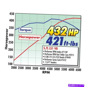 Intake Manifold tBbgV{[̃GWێ}jz[hV{[X[ubNGen III LM7F325i5.3Lj; che Engine Intake Manifold for Fits Chevrolet Small-Block Gen III LM7:325 (5.3L);Che