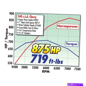 Intake Manifold Edelbrock 2927GWCe[N}jz[h̓V{[rbOubN}[NIVɓK܂F396i6.6L Edelbrock 2927 Engine Intake Manifold Fits Chevrolet Big-Block Mark IV:396 (6.6L