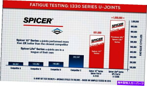 Driveshaft ���j�o�[�T���W���C���g-HGVF�_�i�X�p�C�T�[SPL55-1x Universal Joint-HGVF DANA Spicer SPL55-1X