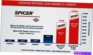 Driveshaft ���j�o�[�T���W���C���g�_�i�X�p�C�T�[SPL100-1x Universal Joint DANA Spicer SPL100-1X�y���s�A���i�z