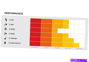 zC[@4{Zbg 4̃^C225 / 50R18 H P4̃sZbgA / svXI[V[Y /gbN / SUV Pirelli Set of 4 Tires 225/50R18 H P4 PERSIST A/S PLUS All Season / Truck / SUV