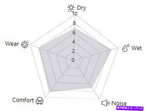 zC[@4{Zbg 4̃^C285/40R22 H Dynapro HP2vXRA33ptH[}X̃nNbNZbg Hankook Set of 4 Tires 285/40R22 H DYNAPRO HP2 PLUS RA33 Performance