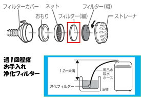 【メール便対応可能】　AQUA　アクア洗濯機用　風呂水給水ホース用　フィルター（細）部品番号：6351192234