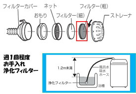 【メール便対応可能】　AQUA　アクア洗濯機用　風呂水給水ホース用　フィルター（粗）部品番号：6351192241