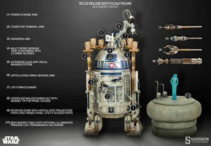 楽天市場】【訳アリ】サイドショー社製『スターウォーズ』 1/6スケール 