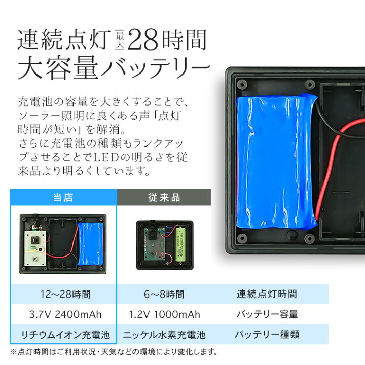 楽天市場】ソーラー イルミネーション スター 星 月 カーテンライト LED 123球 長さ3.5m 全2色 リモコン付属 屋外用 防水 大型ソーラーパネル 大容量バッテリー ソーラー充電式 ライト おしゃれ かわいい ハロウィン クリスマス ツリー 飾り付け 室内 部屋 ガーデン 玄関 ... 楽天市場】ソーラー イルミネーション スター 星 月 カーテンライト LED 123球 長さ3.5m 全2色 リモコン付属 屋外用 防水 大型ソーラーパネル 大容量バッテリー ソーラー充電式 ライト おしゃれ かわいい ハロウィン クリスマス ツリー 飾り付け 室内 部屋 ガーデン 玄関 ...