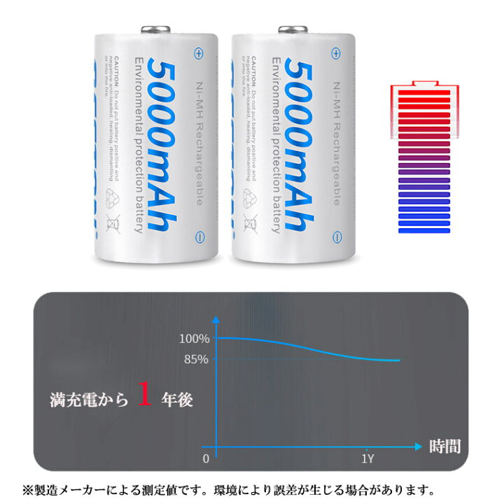 楽天市場】1年保障付 単1 充電池 ニッケル電池 5000mAh 2個セット 水素 