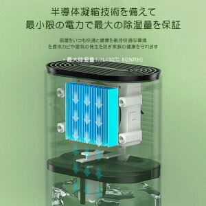 @ ߗފ C@ nCubh ^  LEDXN[ ^b`  Jrh~ C I ~J΍ ͏