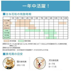 y2Nۏ؁z2025Vi C@ C 20 30 ԕ΍ ^oR PM2.5 _j UV  EL nEX_Xg ق B^[ 